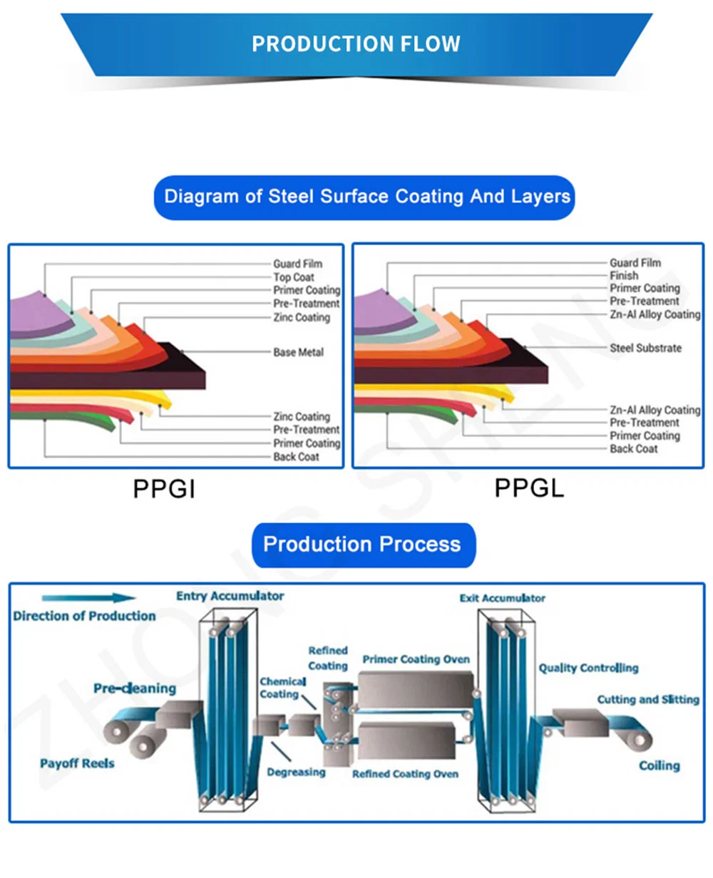 Manufacturer Customized Ral Color Coated Prepainted Galvanized Dx51d SGCC PPGI Steel Coil