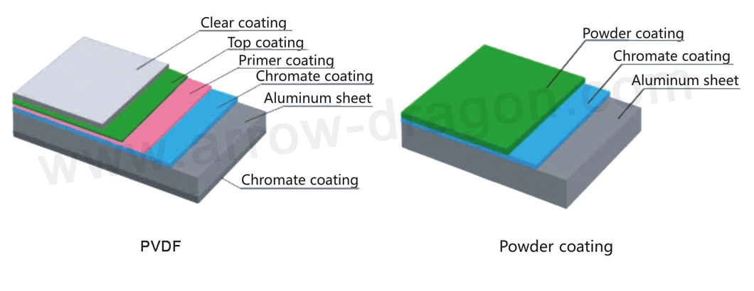 PVDF Green Color Solid Aluminum Sheet for Interior Wall Decoration